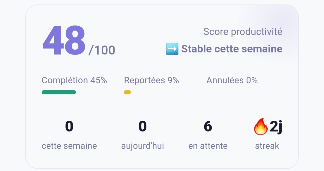 Briefing du jour